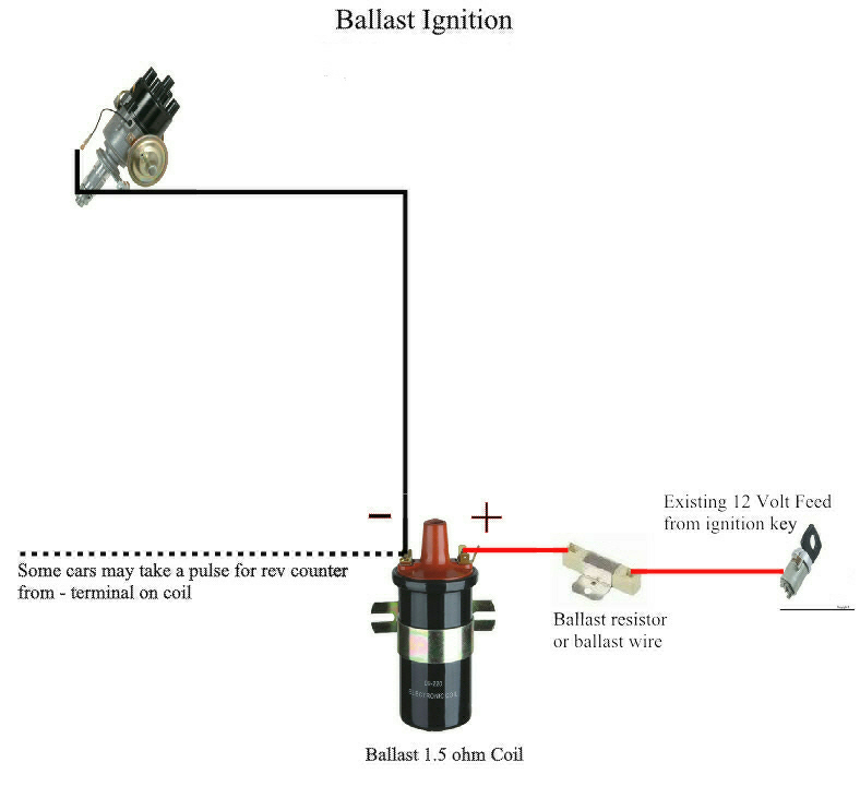 AccuSpark®Ignition eBay Stores